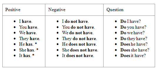 To have present simple. Глагол have в презент Симпл. Глагол to have в present simple. Present simple употребление глагола have.
