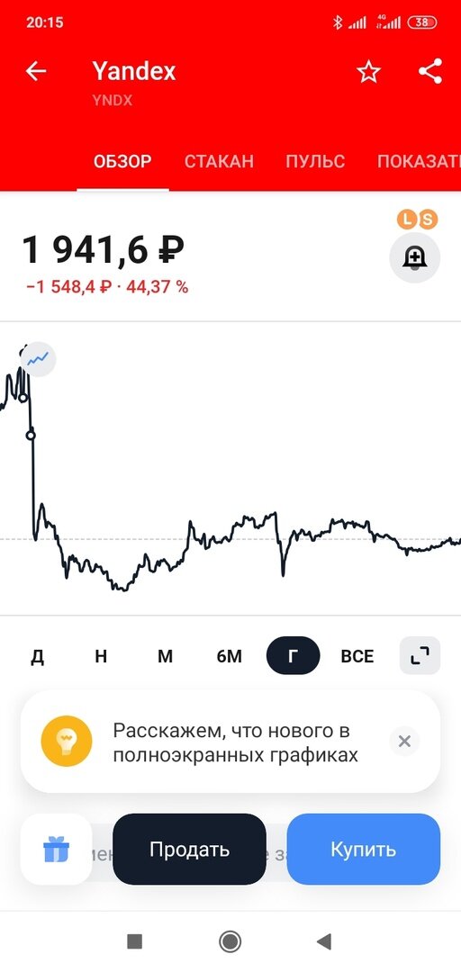 Точечки на графике иллюстрируют, в какие моменты покупала «Яндекс». Я думала, что тогда бумага достигла дна, но как же я ошибалась