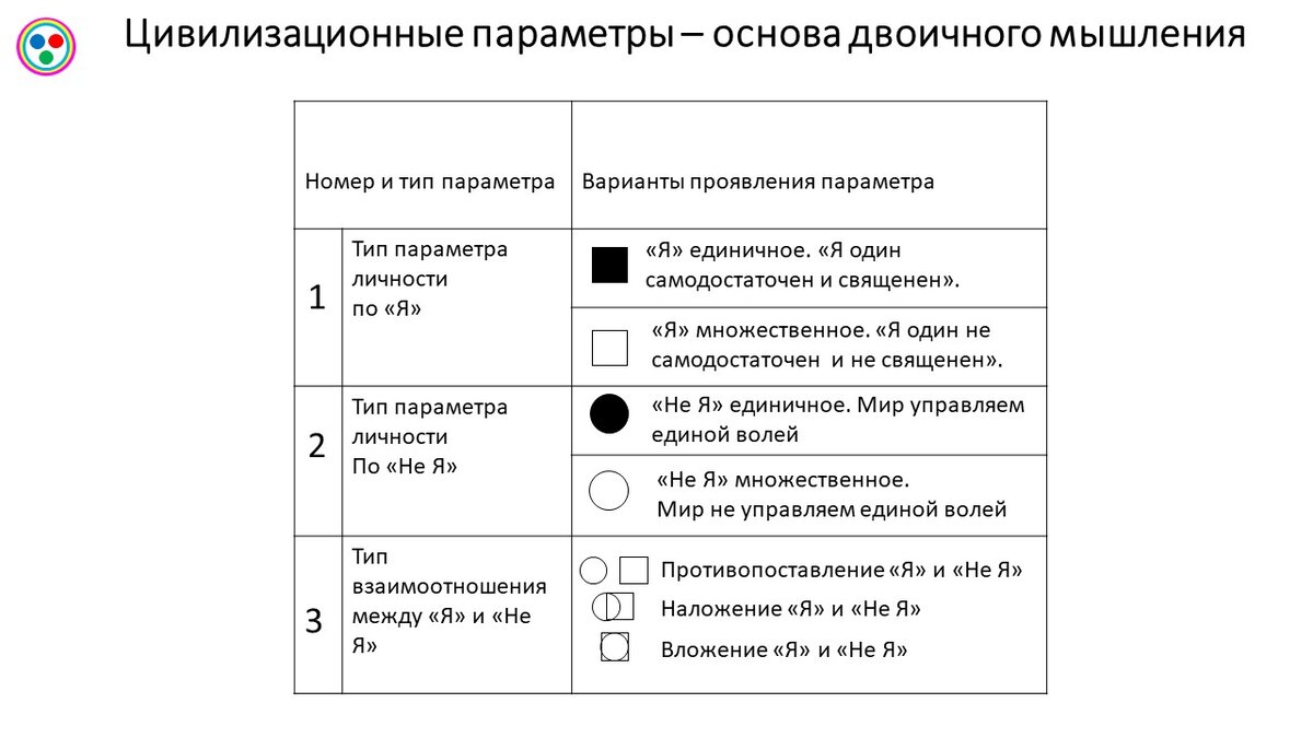 Лекция восьмая. Типология двоичного мышления – 12 скрытых рас человечества  | Александр Кашанский | Дзен