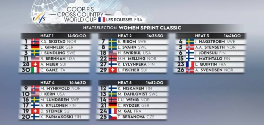 Женский состав 1/4 финалов