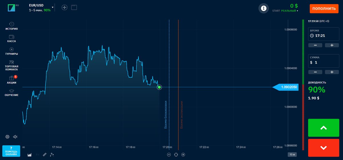 Торговая комната бинариум бизнес