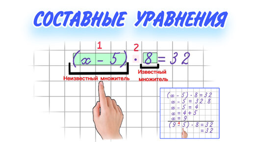 Составные уравнения петерсон карточки