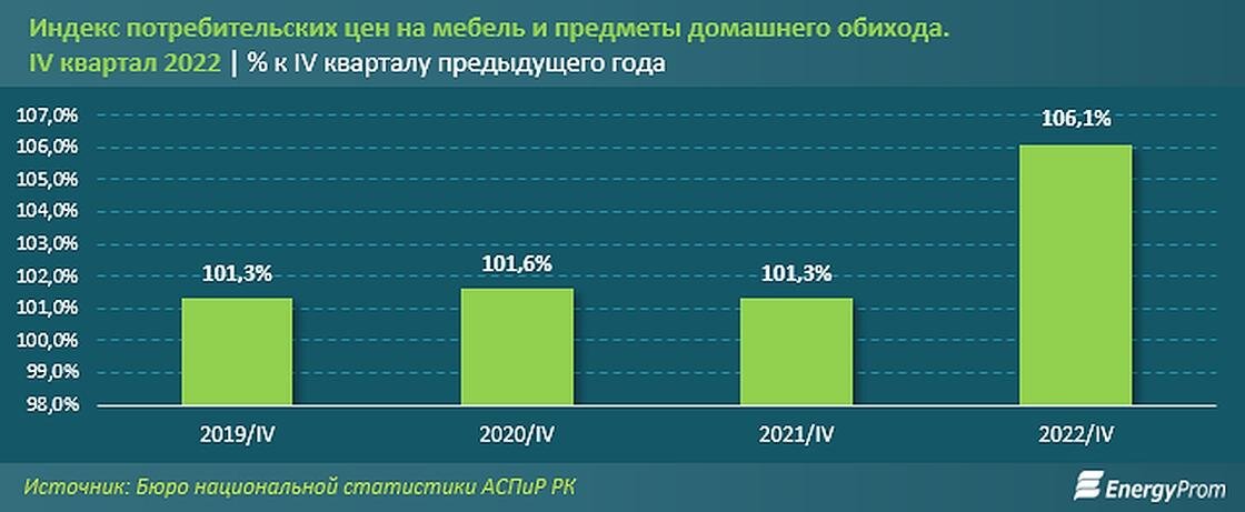 Мебельный бизнес в казахстане