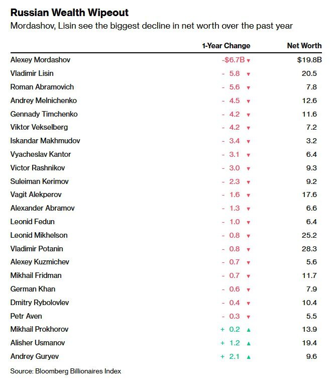    Bloomberg Billionaires Index