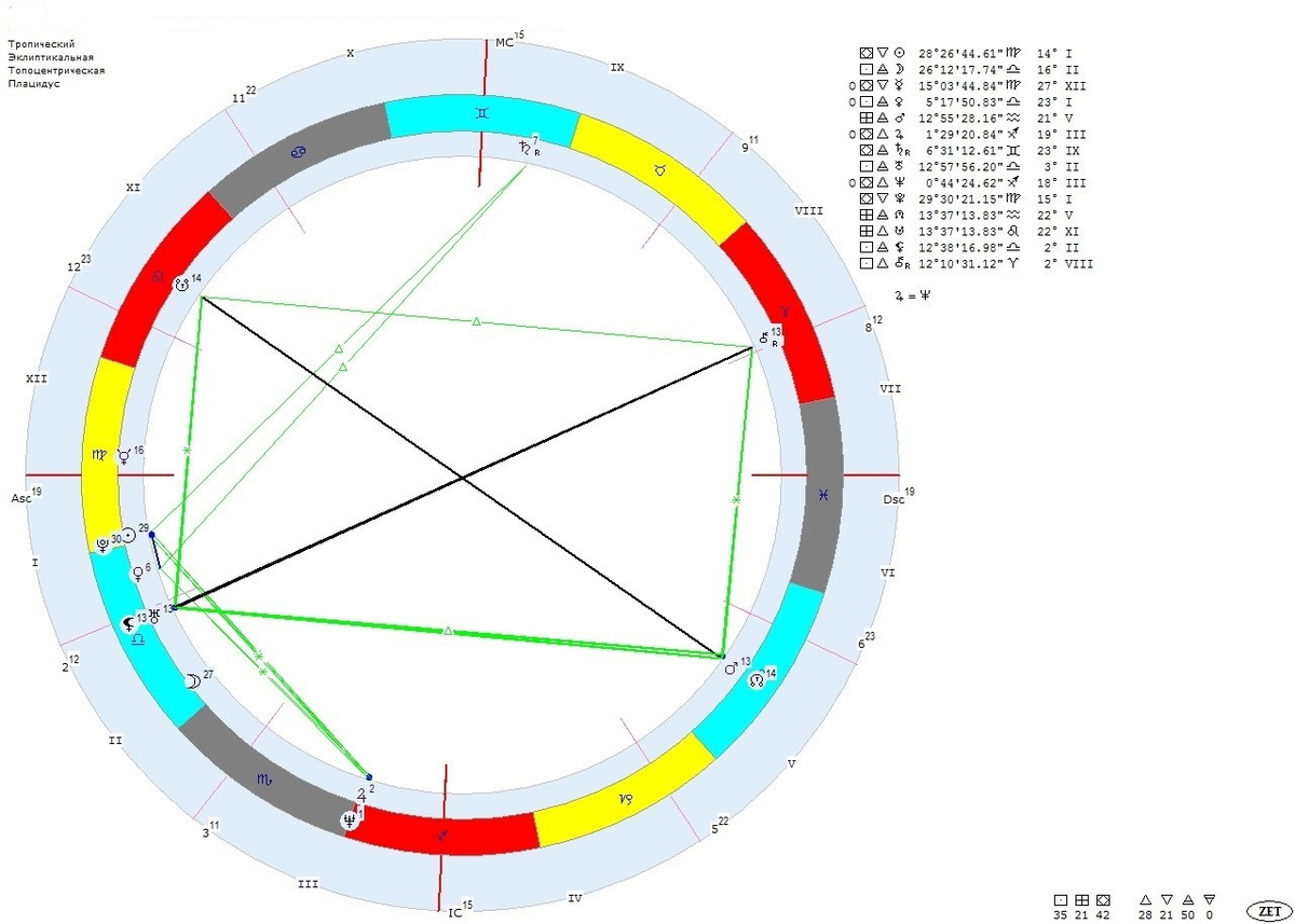 Меркурий натальная карта обозначение