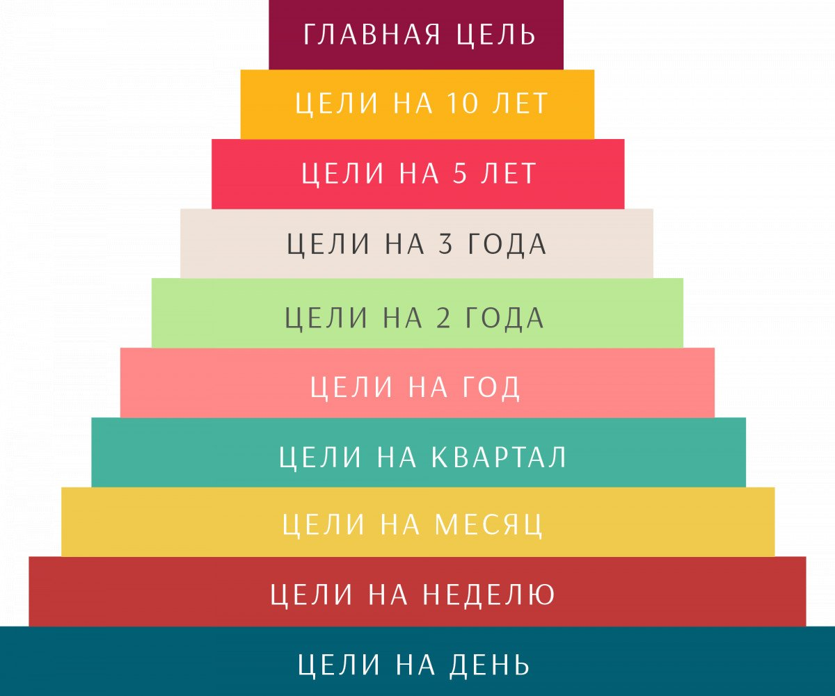 Планы на год картинка