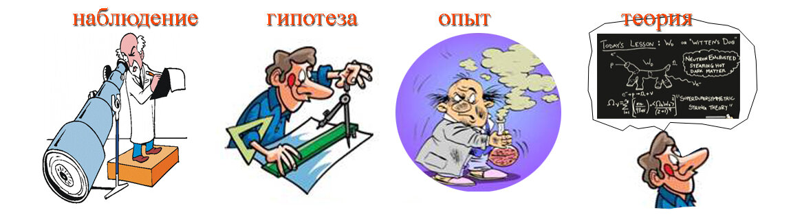 Картинки для гипотезы