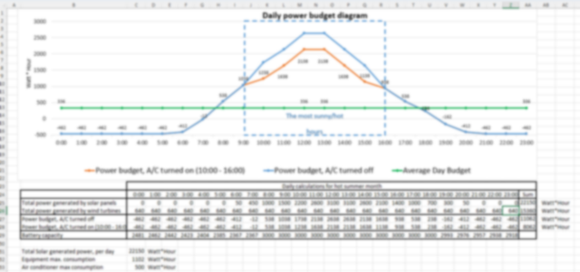 Модель дневного баланса электропитания в Excel