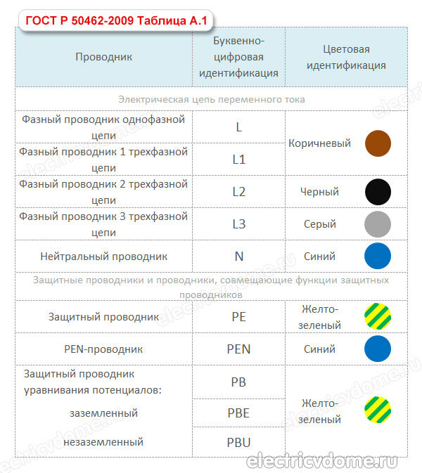 Трехфазная расцветка. Цветовая маркировка проводов однофазной. Цветовая маркировка трехфазных проводов. Цветная маркировка проводов двухфазной сети. Цветная маркировка проводов 220 вольт.