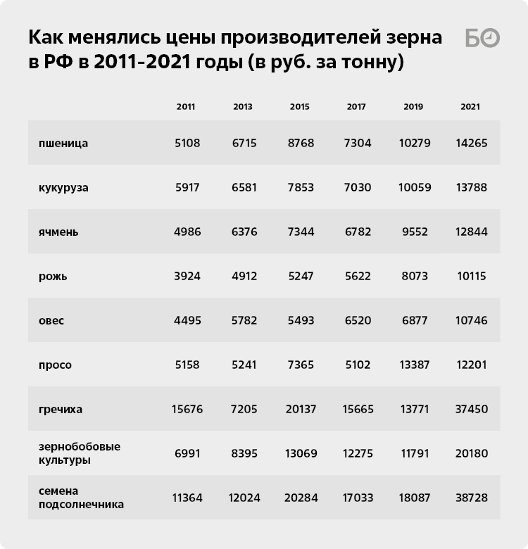 Прайс лист астон пшеница на сегодня 2024. Классы зерна в 2024.