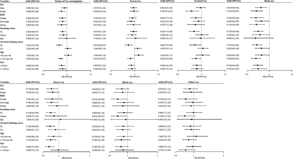 bmcpublichealth.biomedcentral.com