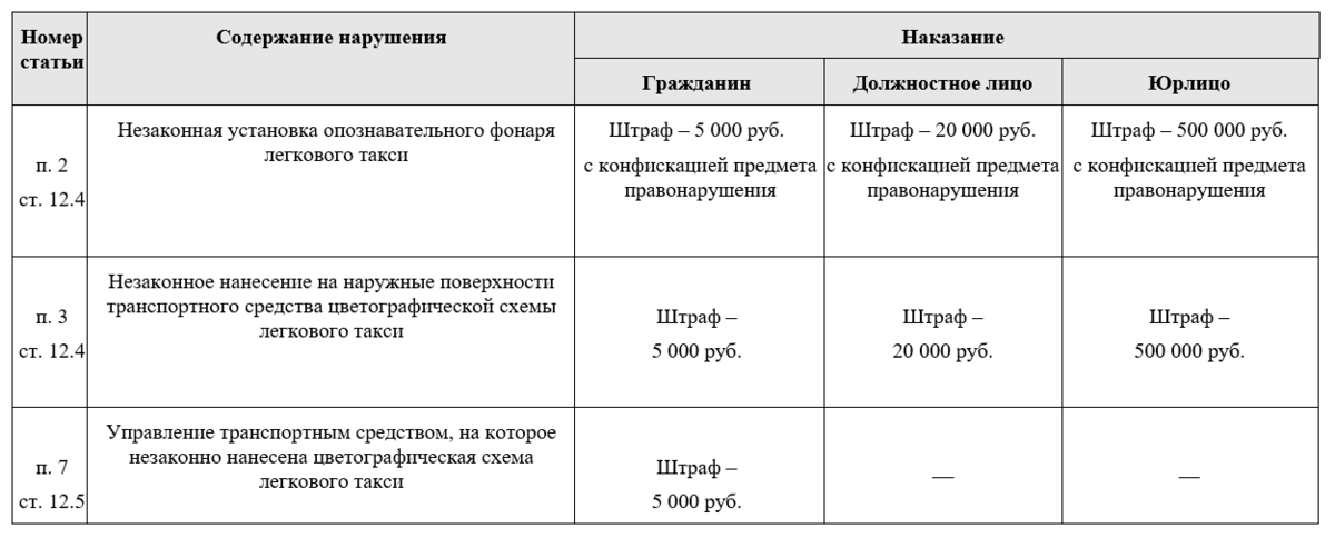Штраф такси с 1 сентября