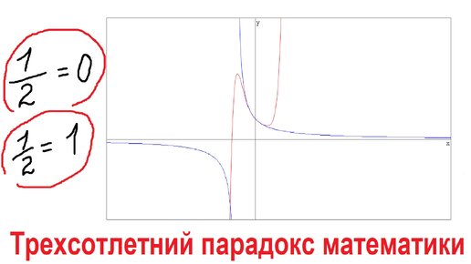 Математический парадокс: 0,5=0 и 0,5=1.