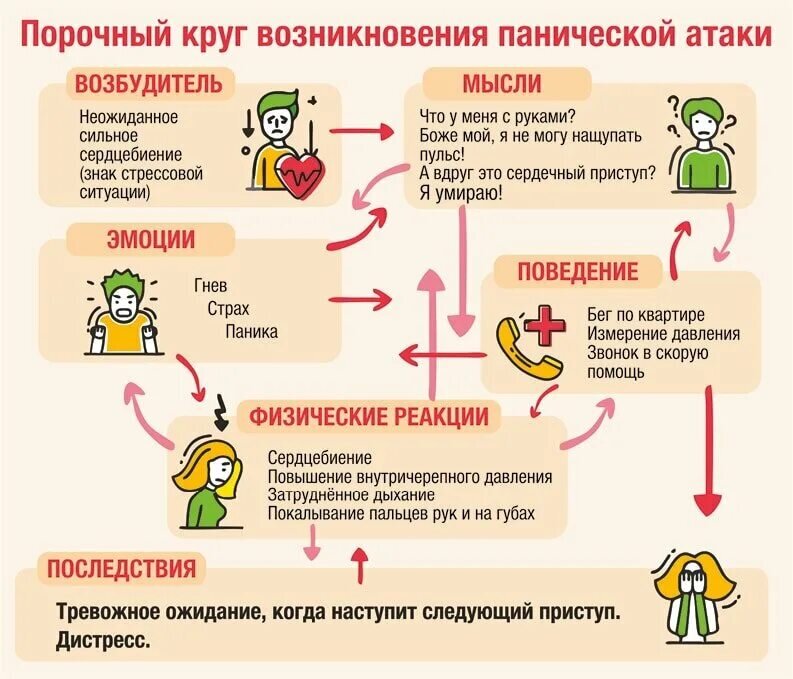То, как может проявляться атака