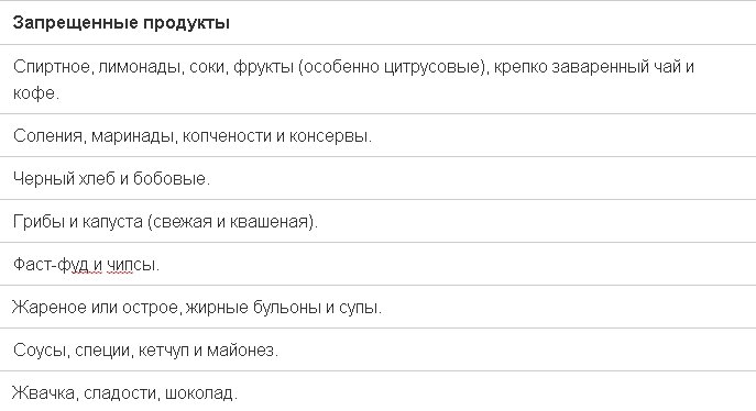 Значение диеты невозможно переоценить – без ее неукоснительного соблюдения успех вообще не возможен. Исключены абсолютно все продукты, способные повысить кислотность в желудке.-2