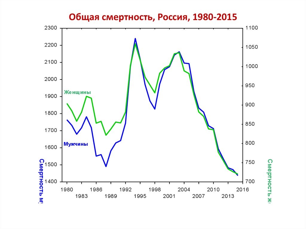 https://cf.ppt-online.org/files/slide/r/revyRiGpWAu9Hm0tKn6l4LzEhO5Zfdaj17CJcN/slide-1.jpg