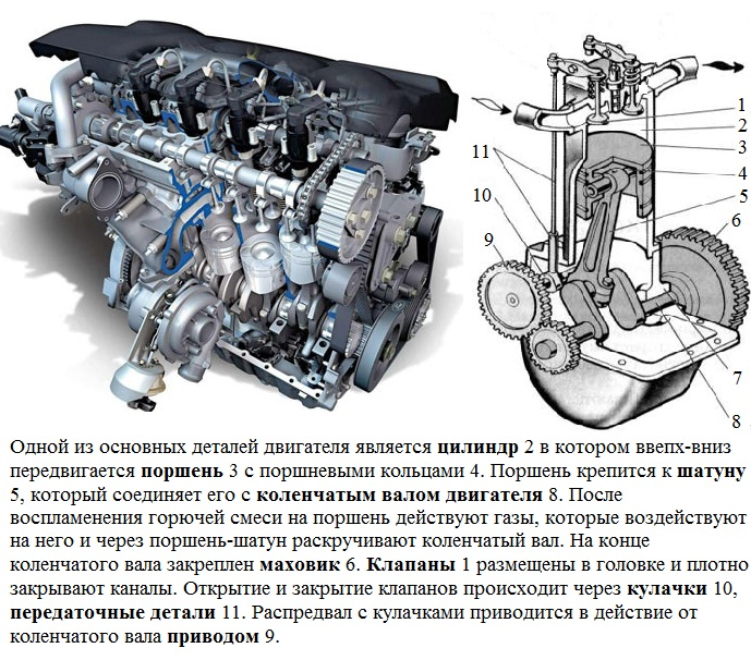 Структура двигателя автомобиля