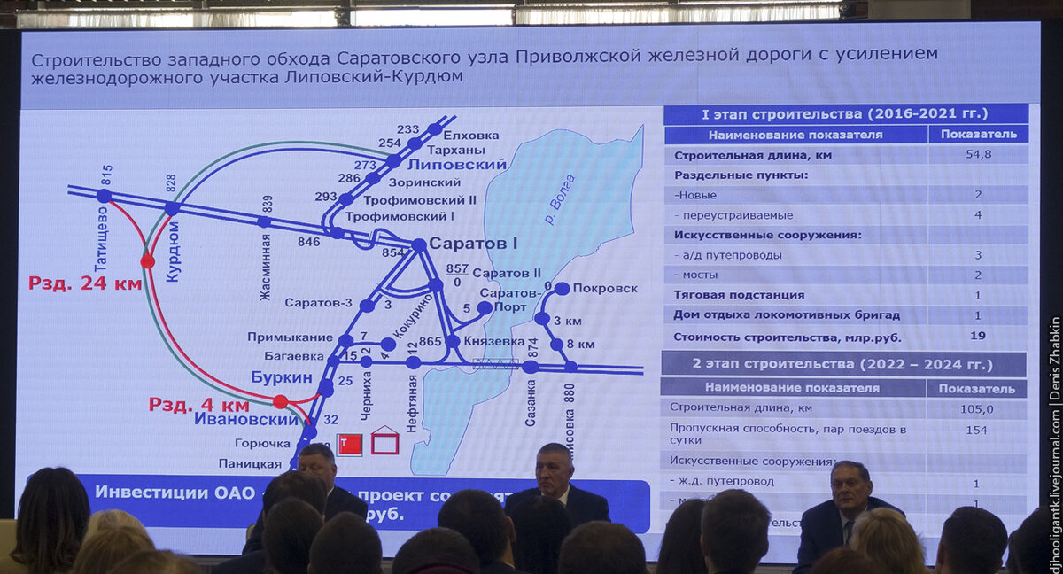 Проект железной дороги