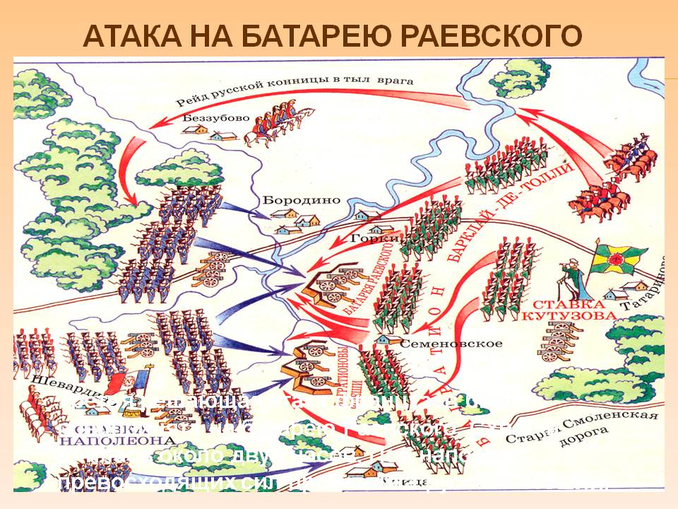 Расположение войск. Бородинская битва схема сражения. Батарея Раевского схема сражения. Карта Бородинского сражения 1812 батарея Раевского. Батарея Раевского 1812 год.