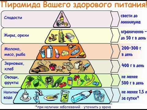 Как быстро привести свое тело в форму, если до отпуска осталось всего 1-2 недели!