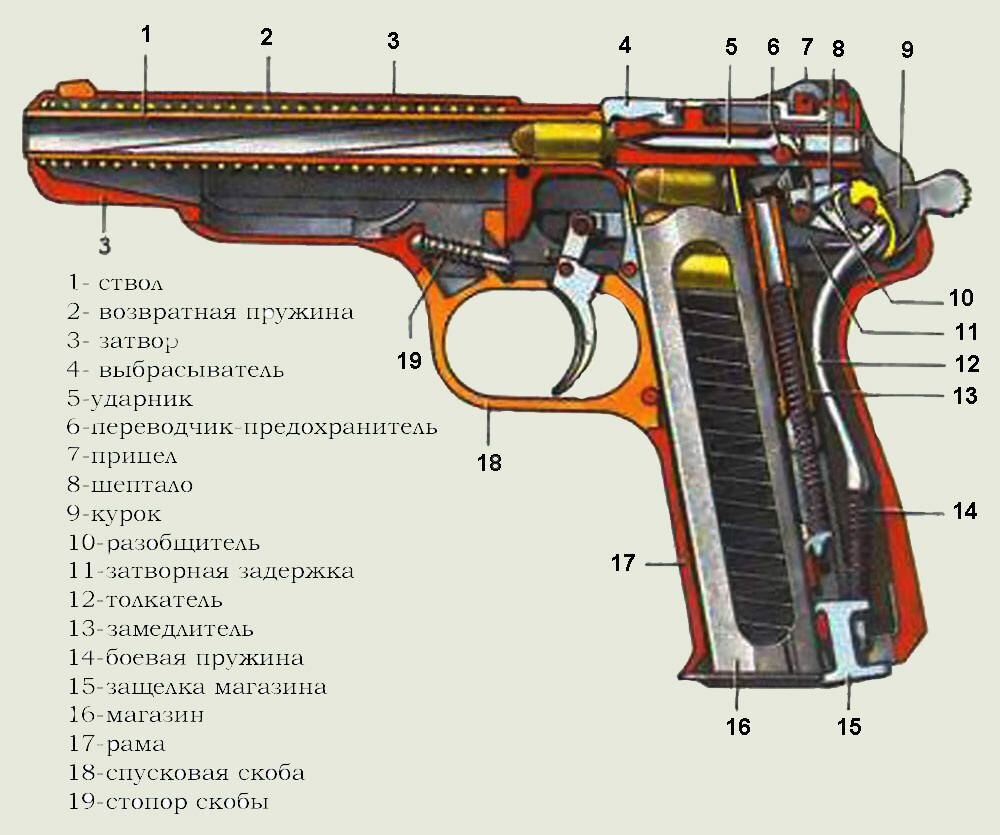 Пм 7 схема