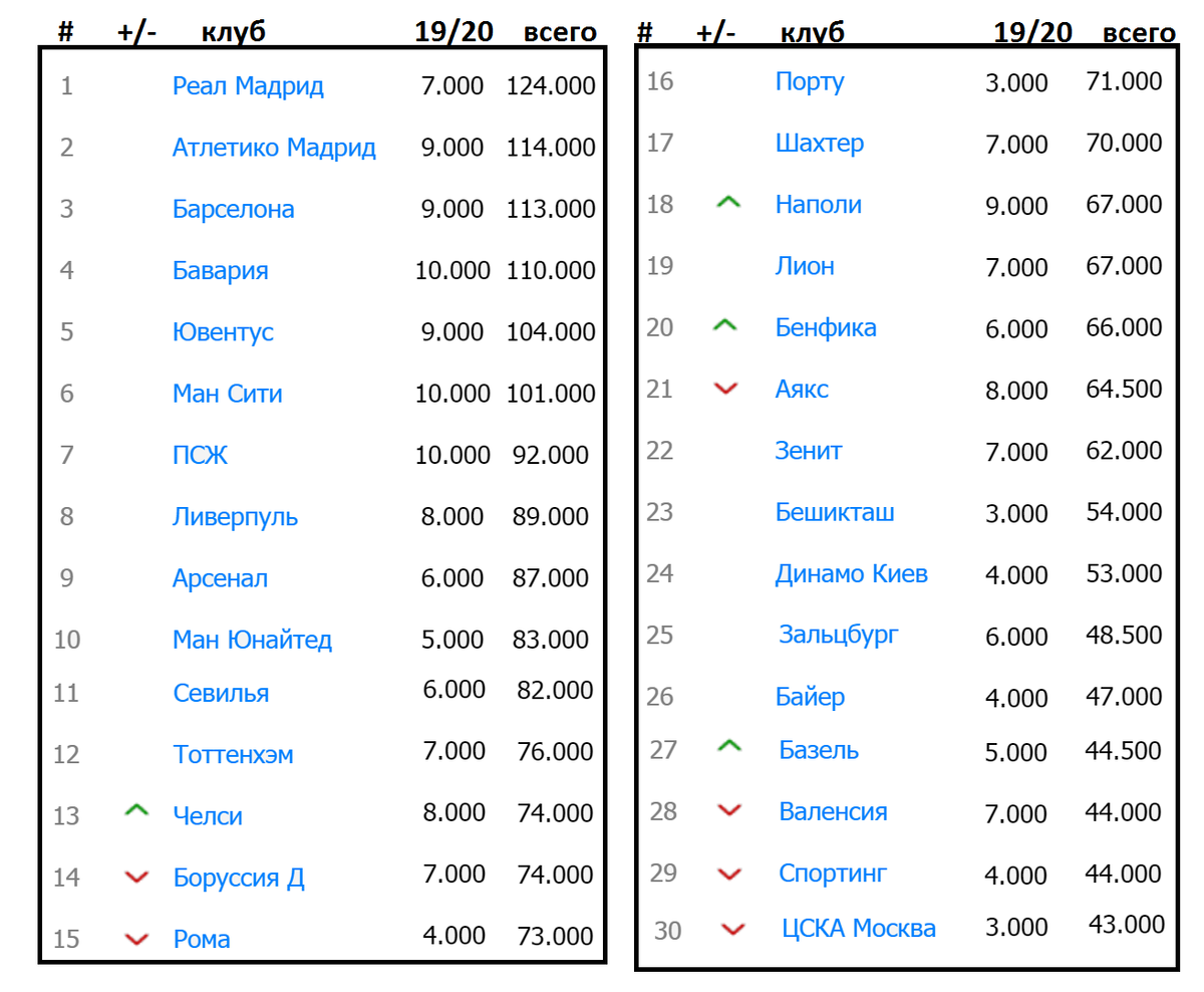 рейтинг клубов УЕФА 2018. И чуть - чуть про таблицу коэффициентов. Алекс Спортив