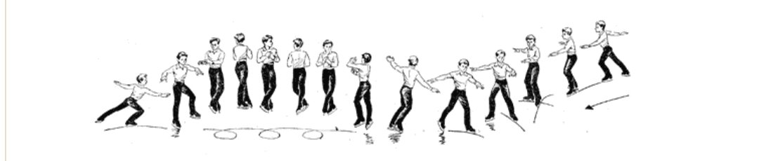 Тройной флип в учебнике А. Мишина