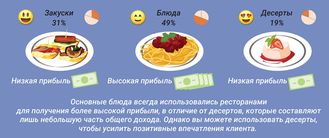 7+7+7 – идеальная пропорция