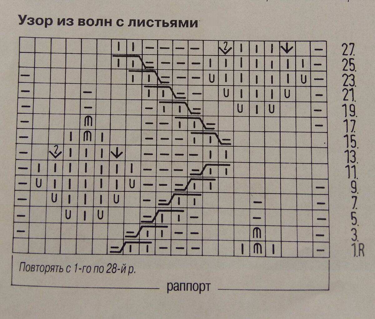 Узоры спицами по кругу. Узор листья спицами по кругу. Схема узора листья. Узор листья спицами сверху вниз. Узор листики спицами по кругу.