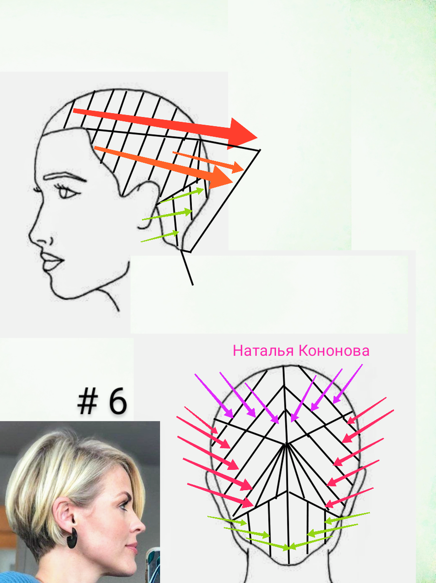 Стрижки со схемами. Наталья Кононова стрижки со схемами. Схема стрижки Пикси. Схема стрижки Каскад. Наталья Кононова стрижки со схемами Каскад.