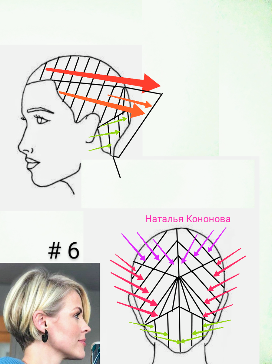 Наталья кононова схемы стрижек