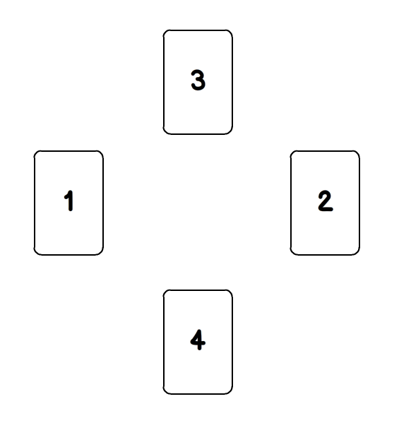 3 карту 4. Расклад карт Таро крест. Расклад малый Кельтский крест. Расклад Таро крест 4 карты. Кельтский крест расклад Таро 5 карт.