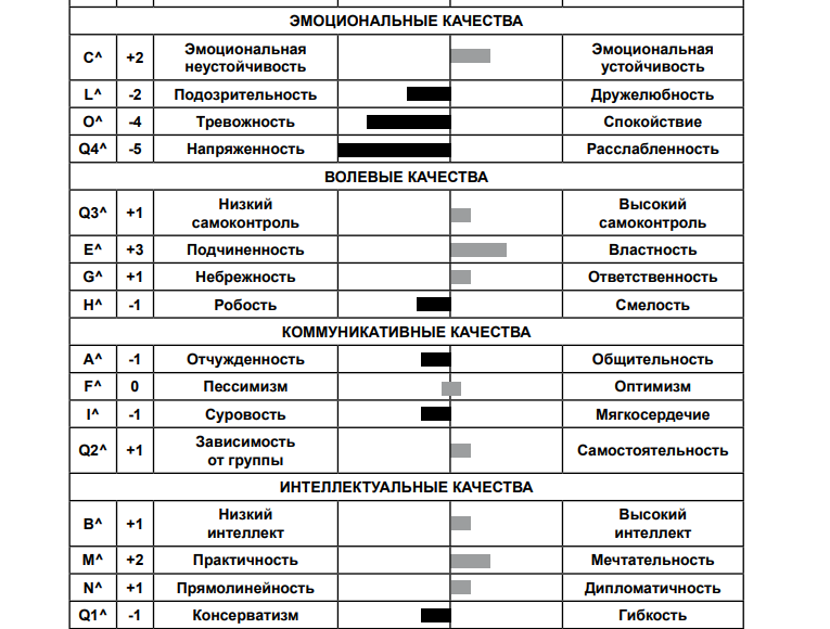 Фрагмент результатов исследования