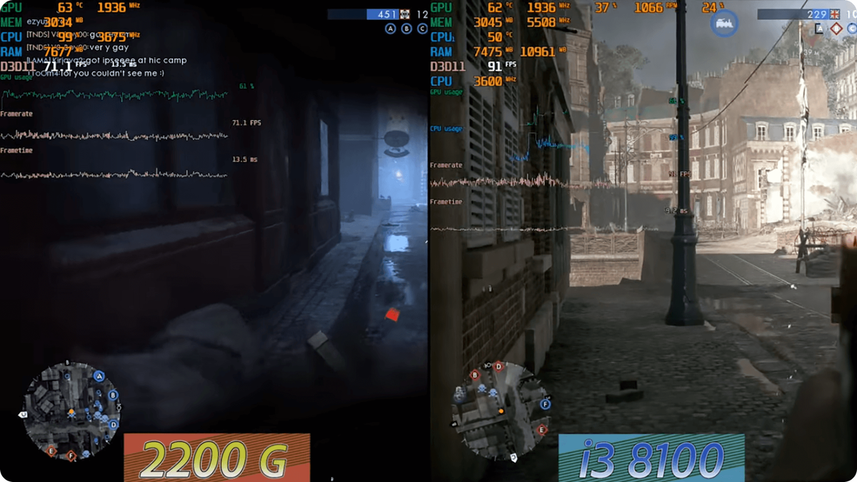 Battlefield 1.Тесты проводились при FullHD c Ultra + Gigabyte GTX 1080 Ti