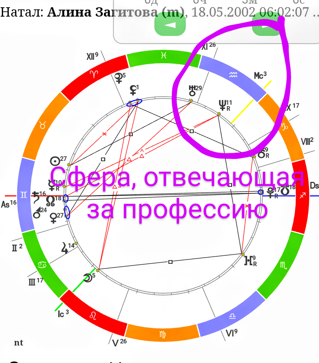 Зодиакальная карта москвы и московской области