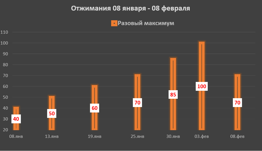 Неплохо шёл... До февраля.