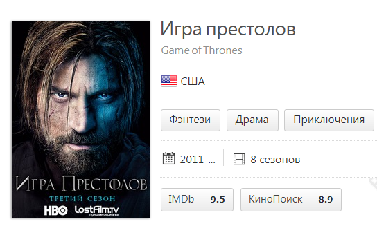 Топ-30 Исторических Сериалов | На " Титанике" | Дзен