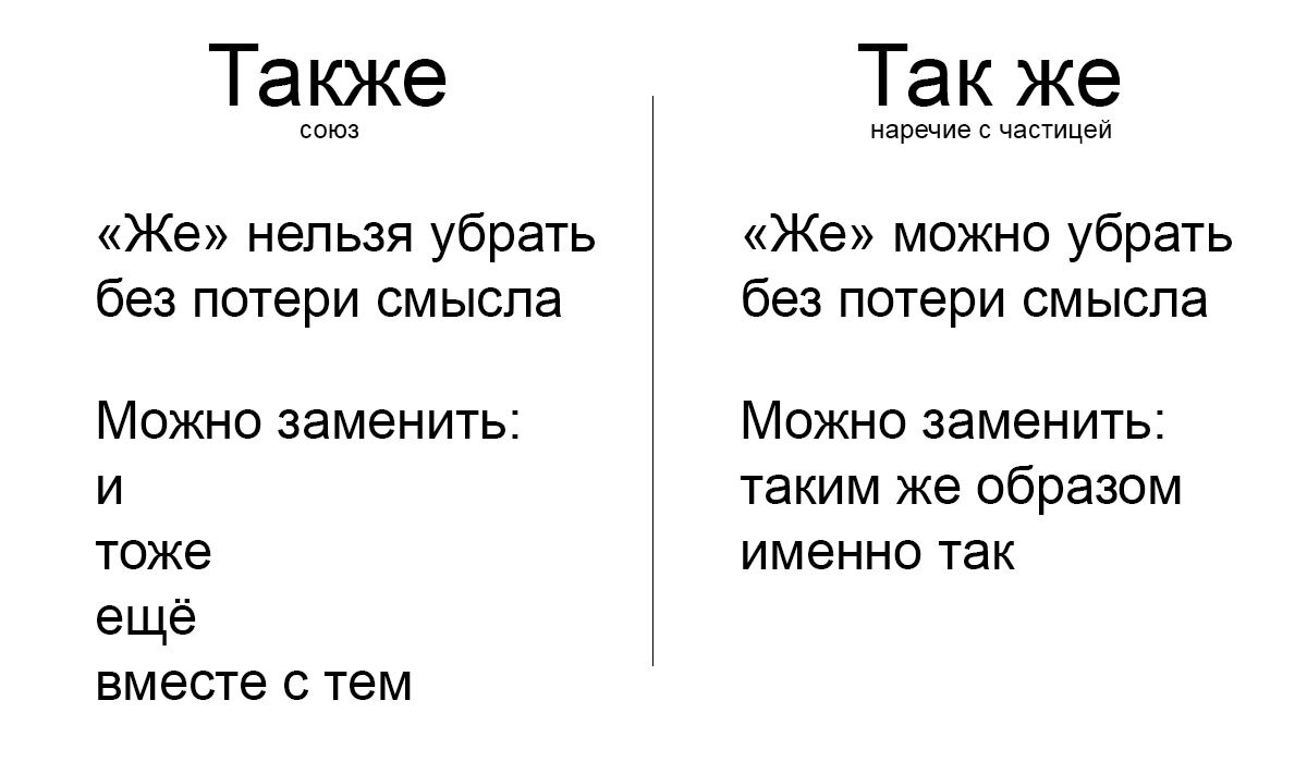 Потом также. Также и так же как писать. Я также или так же. Также. Также он.