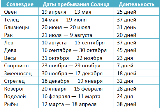 Гороскоп для змееносца на 2019