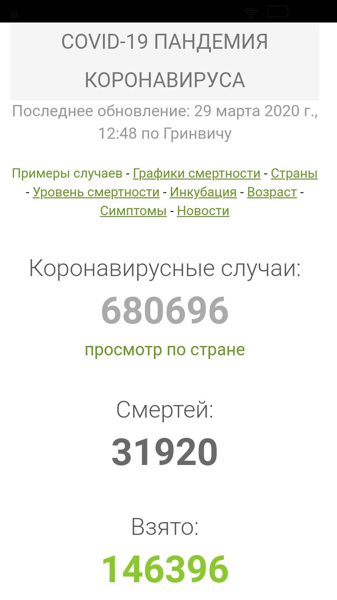Здесь мы видим общее количество зараженных и умерших от covid-19.