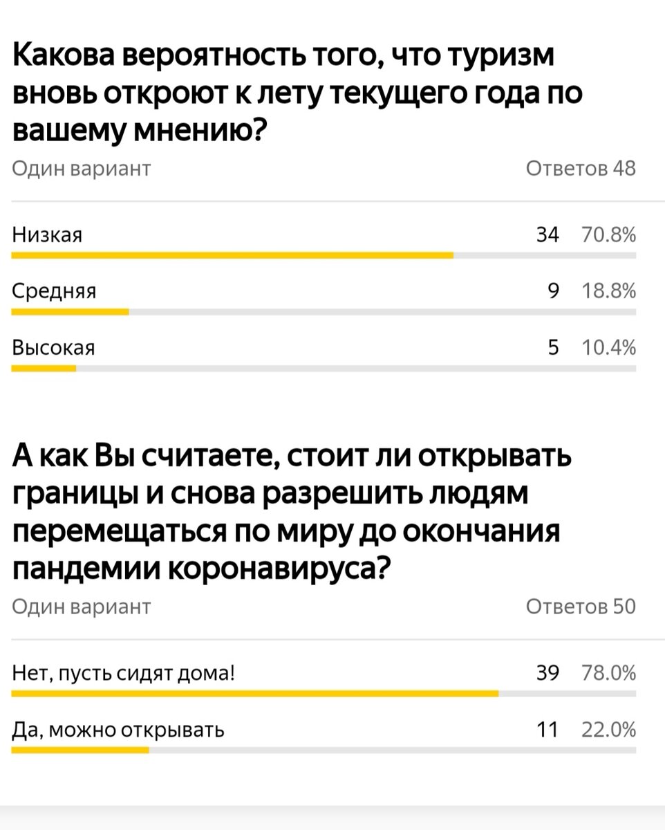 Летишь за границу в ближайшеевремя? Тебе сюда! | О путешествиях и не  только😉 | Дзен