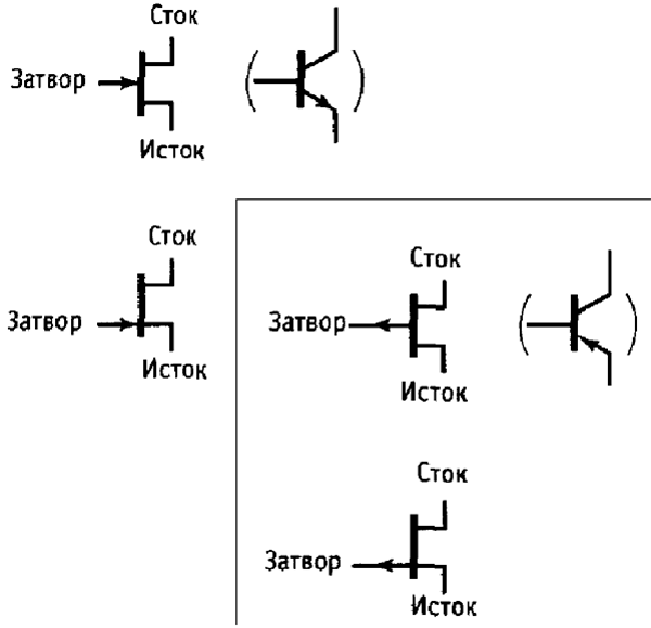 Затвор транзистора схема. Транзистор Сток Исток затвор схема. Полевой транзистор затвор Исток. 2n канальный транзистор. Сток и Исток у полевого транзистора.