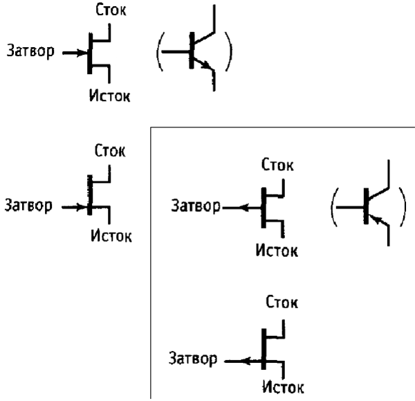 Затвор транзистора. Транзистор Сток Исток затвор схема. Полевой транзистор затвор Исток. 2n канальный транзистор. Сток и Исток у полевого транзистора.