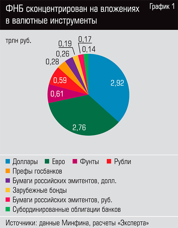 график с сайта expert.ru