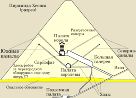 Мифы и реалии пирамиды Хеопса, часть 7: габариты, задуманные ее архитекторами