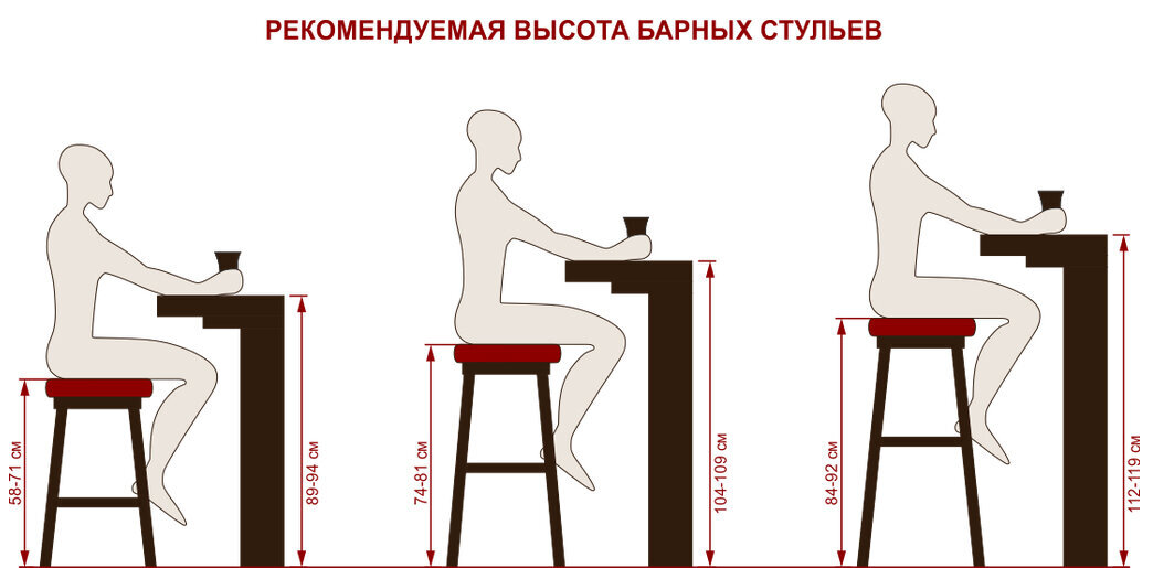 Рекомендации высот стоек и стульев барных.