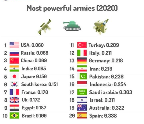 Россия в числе первых