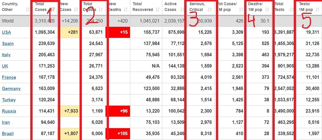 Таблица с мирового сайта статистики worldometers.info заболеваемость короной