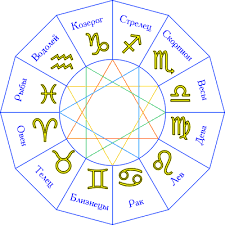 https://womanadvice.ru/sites/default/files/kakoy_znak_zodiaka_samyy_krasivyy_0.gif.crop_display.jpg