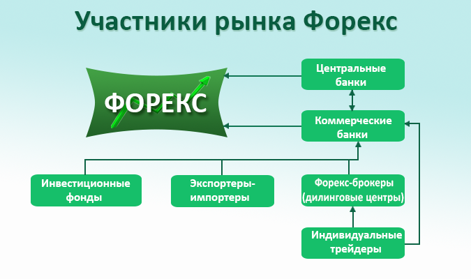   Сегодня о торговле на рынке Форекс не слышал только ленивый. Многочисленная реклама находит пользователей буквально везде: в транспорте, в метро, на телеканалах или в сети интернет.-2